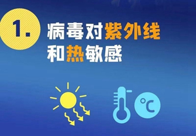 新型冠狀病毒來勢洶洶，紫外線殺毒必不可少！