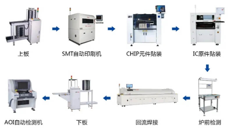 回流焊.jpg 回流焊.jpg